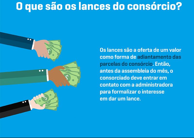 Como dar lance no consórcio: veja como funciona - CashMe