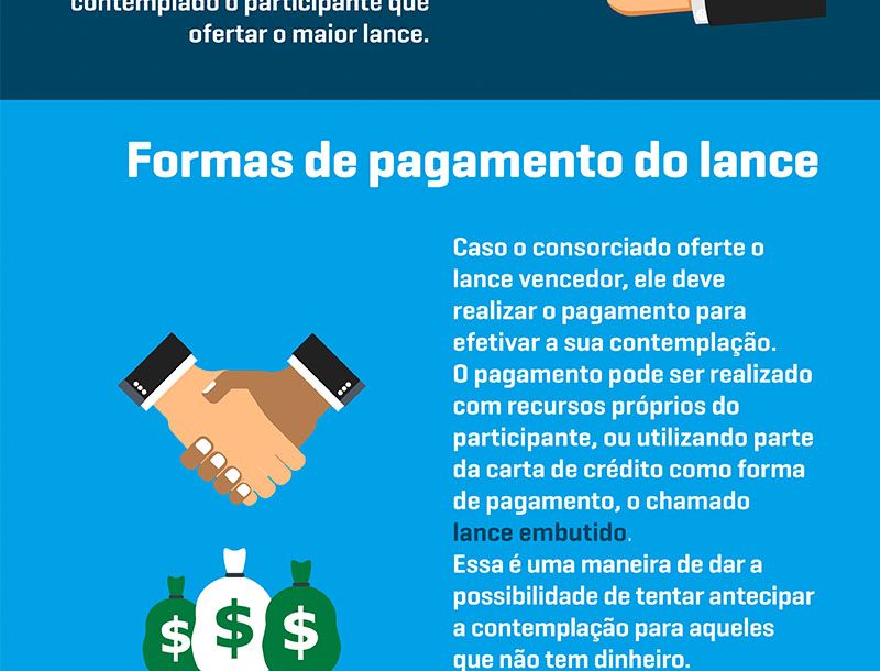 Entenda nesse guia prático como funciona o lance de consórcio!